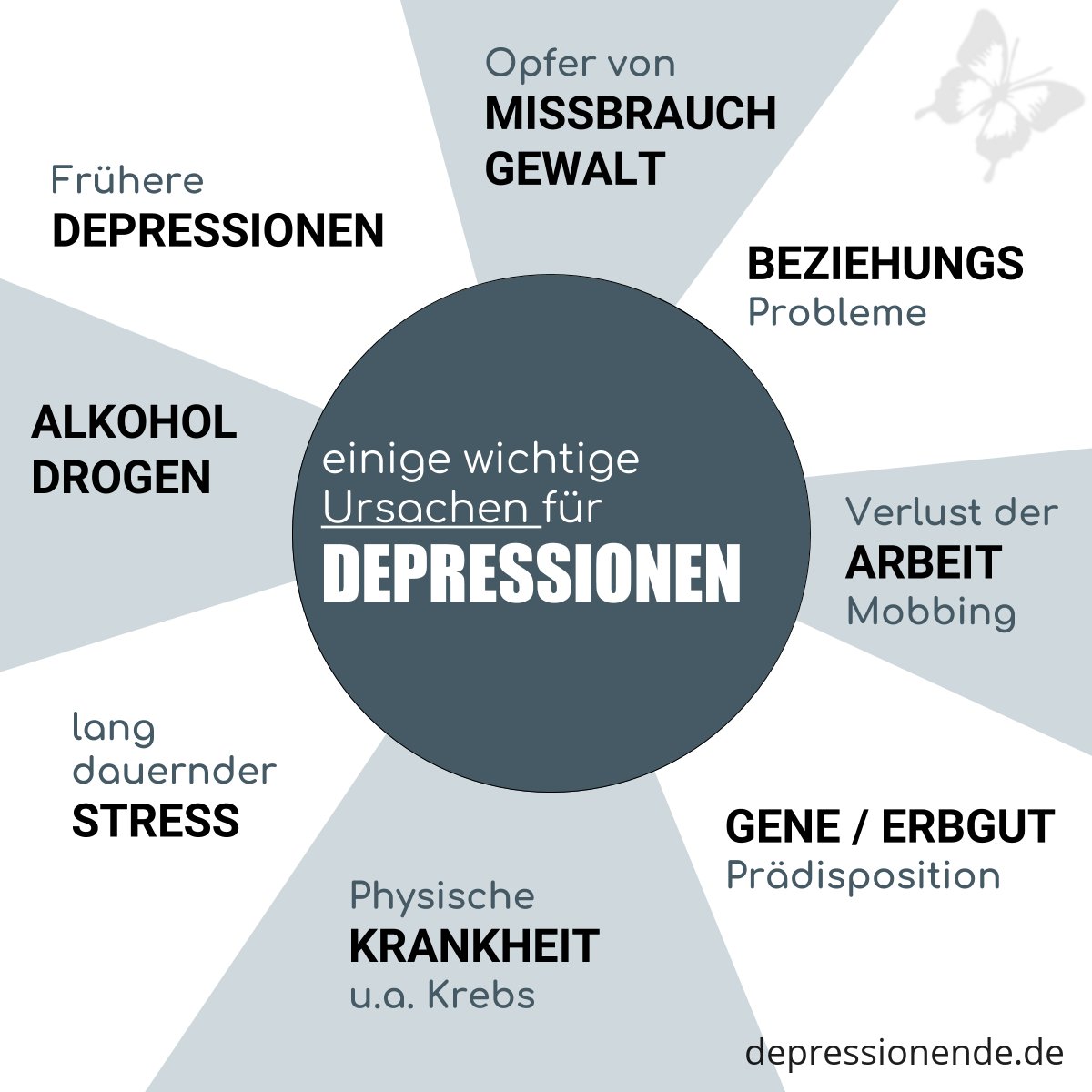 Ursachen und Auslöser der Depression - Warum habe ich Depressionen?